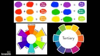 Introduction to tertiary colors tints and shades [upl. by Aken]