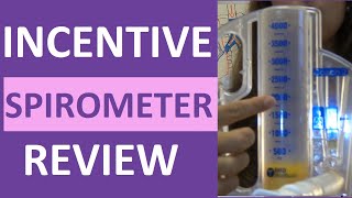 Incentive Spirometer Patient Testimonials [upl. by Aihcropal95]