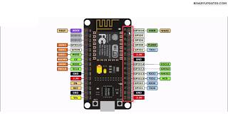 NodeMCU ESP8266 Pin Description Explained [upl. by Arymahs]