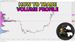 How to Trade Volume Profile VPVR VWAP  and VPSR Analysis Stocks Crypto Forex [upl. by Eirahcaz]