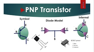 BJT Diode Model Explained  YouTube [upl. by Josephine122]