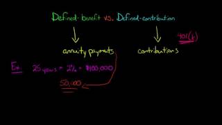 Defined Benefit vs Defined Contribution Pension Plan [upl. by Nylinej307]