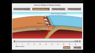 Volcanic Arcs and Subduction [upl. by Kurman]