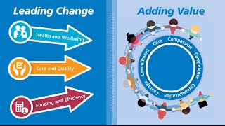 Leading Change Adding Value [upl. by Inoek]