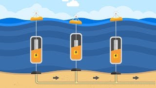 How It Works Wave Energy [upl. by Asyen]