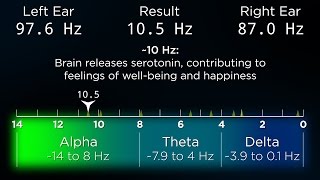 ADVANCED The Best Binaural Beats for a Deep Sleep [upl. by Gisela116]