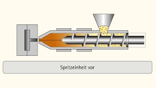 Spritzgießen Fertigungstechnik im Detail Animationsvideo [upl. by Leuneb535]