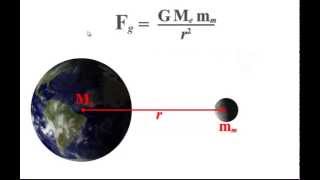 32  Newtons Law of Universal Gravitation [upl. by Duomham]