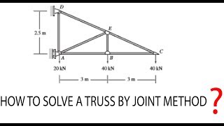 Truss Analysis using Joint Method 2 [upl. by Ambrosi54]