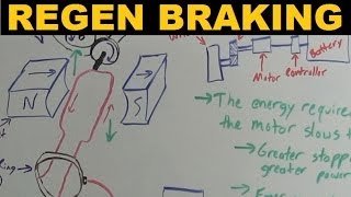 Regenerative Braking  Explained [upl. by Laira]