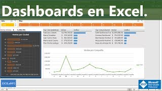 Dashboards en Excel Tablas dinámicas y Gráficos EXCELeINFO [upl. by Fauman]