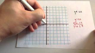 Graphical Inequalities part 2  Corbettmaths [upl. by Anot780]