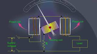 Electrodynamometer meter type wattmeter [upl. by Lertnom]