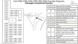 Ford F250 F350 F450 F550 20112016 Fuse Box Diagrams [upl. by Aziul163]