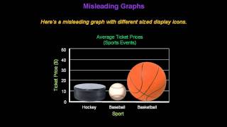 Identifying Misleading Graphs  Konst Math [upl. by Oniuqa]