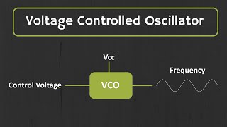 Voltage Controlled Oscillator VCO Explained [upl. by Cherey]