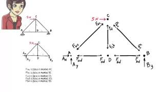 SA04 Truss Analysis Method of Joints [upl. by Enna]