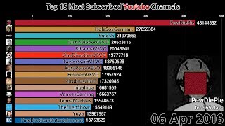 Top 15 Most Subscribed Youtube Channels 20112018 [upl. by Larsen227]