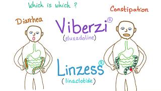 Pharmacology mnemonic does it treat diarrhea or constipation [upl. by Annaira]