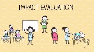 What is Impact Evaluation [upl. by Niu]