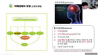 2장 뇌성마비의 특성 [upl. by Sutelc684]