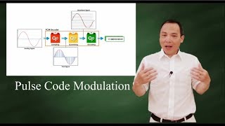 PCM  Analog to digital conversion [upl. by Rimola]