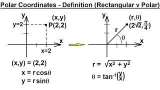 PreCalculus  Polar Coordinates 1 of 35 Definition [upl. by Wessling]