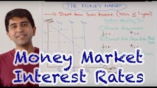 Money Market Interest Rates  How Do Central Banks Set Interest Rates [upl. by Eissirhc938]