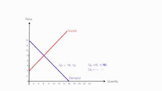 How to Calculate Equilibrium Price and Quantity Demand and Supply [upl. by Anniahs]