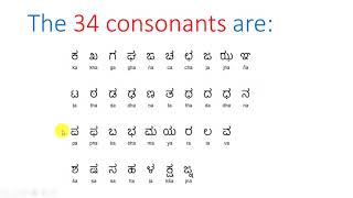 Introduction to Kannada Alphabets  Lesson 1 [upl. by Gilges790]