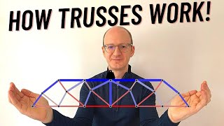 How Trusses Work Structures 51 [upl. by Eiramanna]