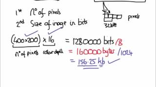 Calculating Size of images [upl. by Nrek921]