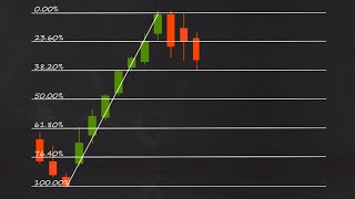 How to Trade Fibonacci Retracements [upl. by Dabney493]