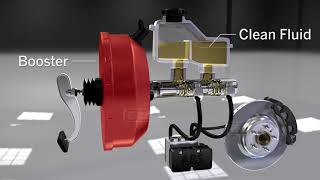 Animation on How Power Brakes Work [upl. by Neesay]