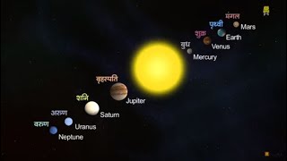 Solar System Hindi I सौरमंडल [upl. by Yelnats]