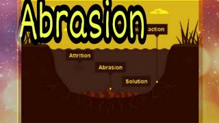 What is Abrasion Sandblastingघर्षण [upl. by Loring]