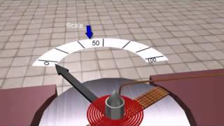 Moving Coil Instrument Animation [upl. by Ecnahc968]