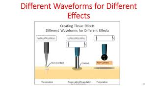 DIATHERMY an OVERVIEW [upl. by Cassandry]