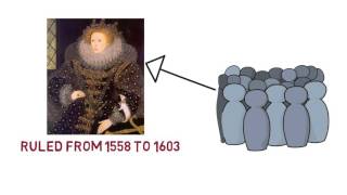 The Elizabethan Era  Summary [upl. by Kirad]