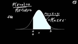 An Introduction to Continuous Probability Distributions [upl. by Rangel]