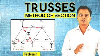 TrussesMethod of SectionProblem 1 [upl. by Dripps671]