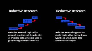 Inductive and Deductive Research Approaches [upl. by Johnstone]