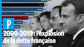 20002019  lexplosion de la dette française [upl. by Ayerf]