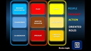 9 BelbinS Team Roles [upl. by Cherri]