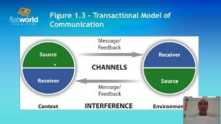 Effective Business Communication Chapter 1 [upl. by Llebanna]