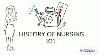 The History of Nursing [upl. by Sivatco567]