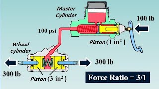 Braking System Fundamentals [upl. by Hgielac]