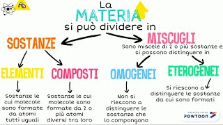 sostanze e miscugli [upl. by Bajaj]