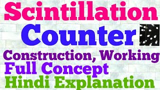 Introduction to Crystal Structure  Crystal Structure [upl. by Samid]