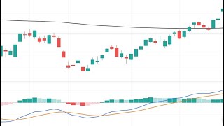 Donchian Channels Explained  Better than Bollinger Bands and Keltner Channels [upl. by Emiline]